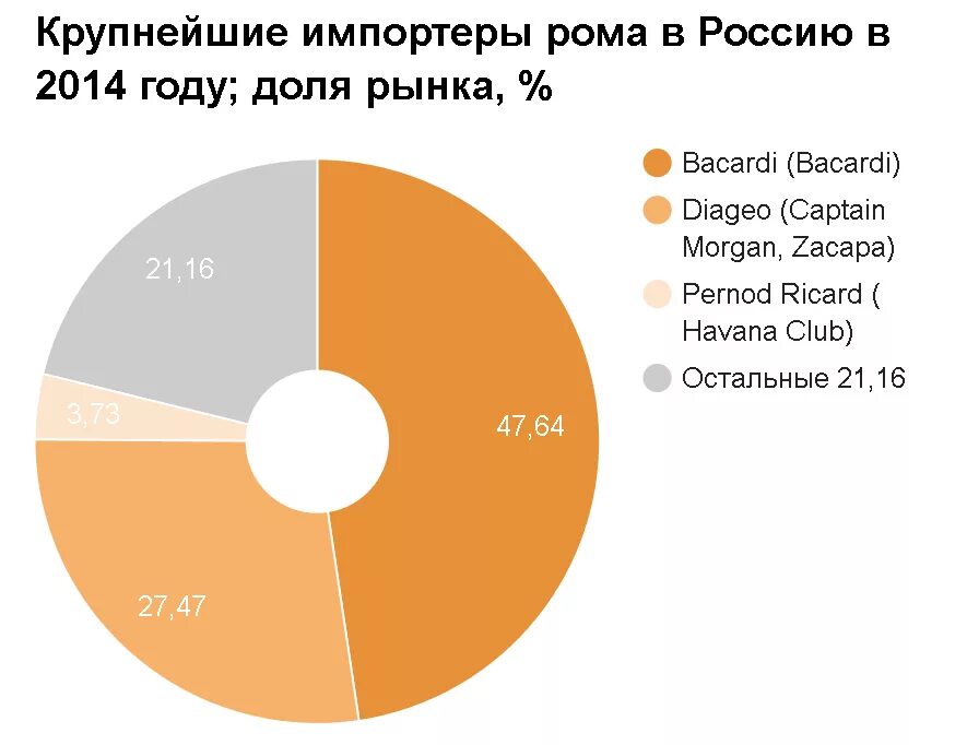 российский рынок виски