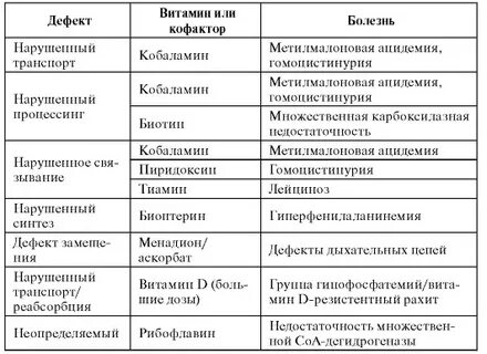 Наследственные заболевания таблица