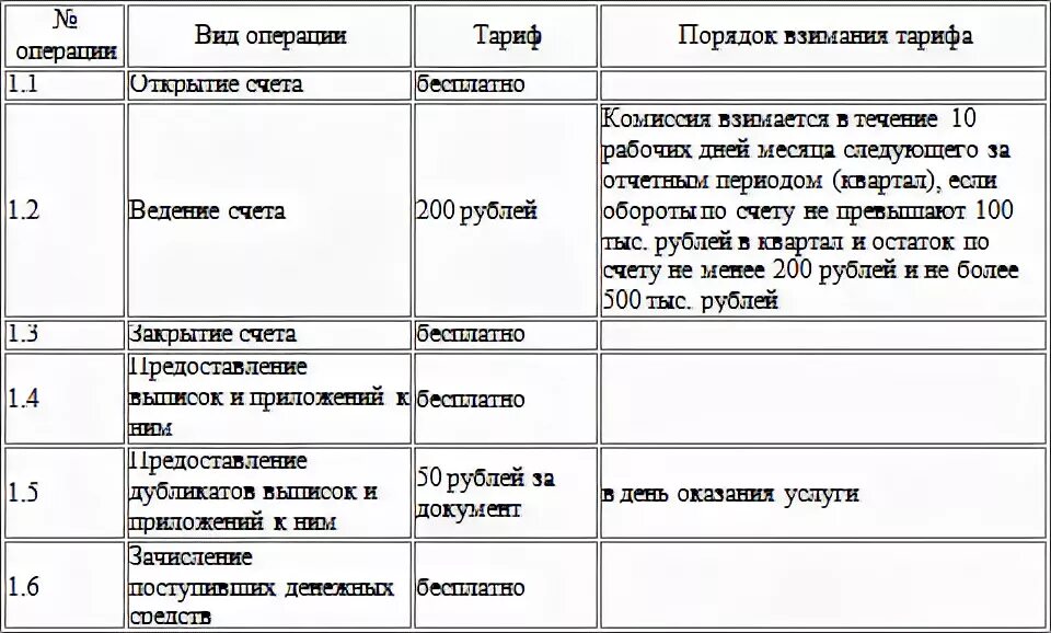 Условии что на счете есть. Условия ведения счета. Перечислите условия выпуска карты и ведения счета. Условия ведения счета карты. Условия ведения счета карты кратко.