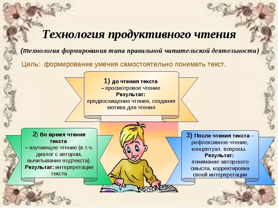 Технология урока литературного чтения. Технология продуктивного чтения на уроках литературы. Приемы технологии продуктивного чтения. Приёмы работы на уроке литературного чтения в начальной. Литературная грамотность в начальной школе