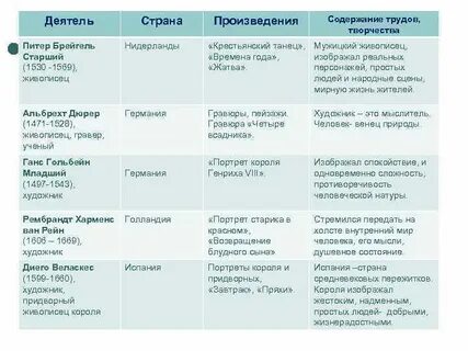 История 6 класс таблица по искусству