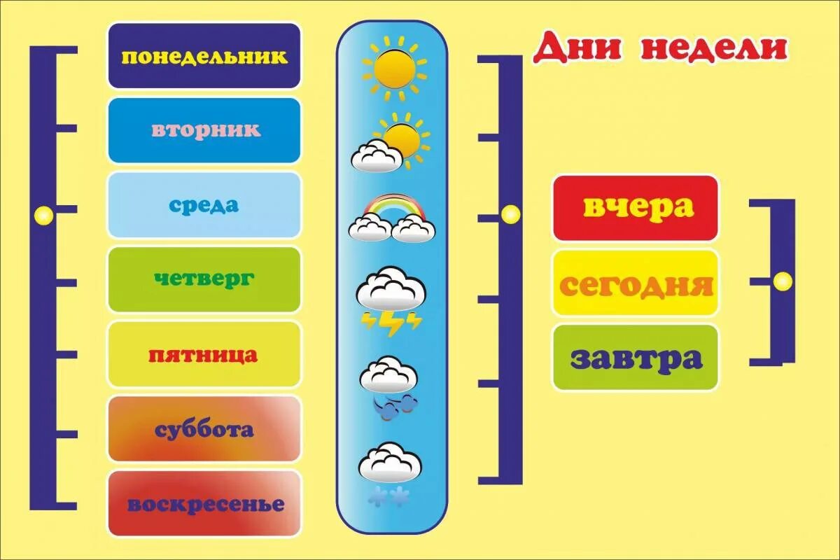 Дни недели. Картинка с изображением дней недели. Неделя для дошкольников. Дни недели на озоне. Дни недели на озоне.