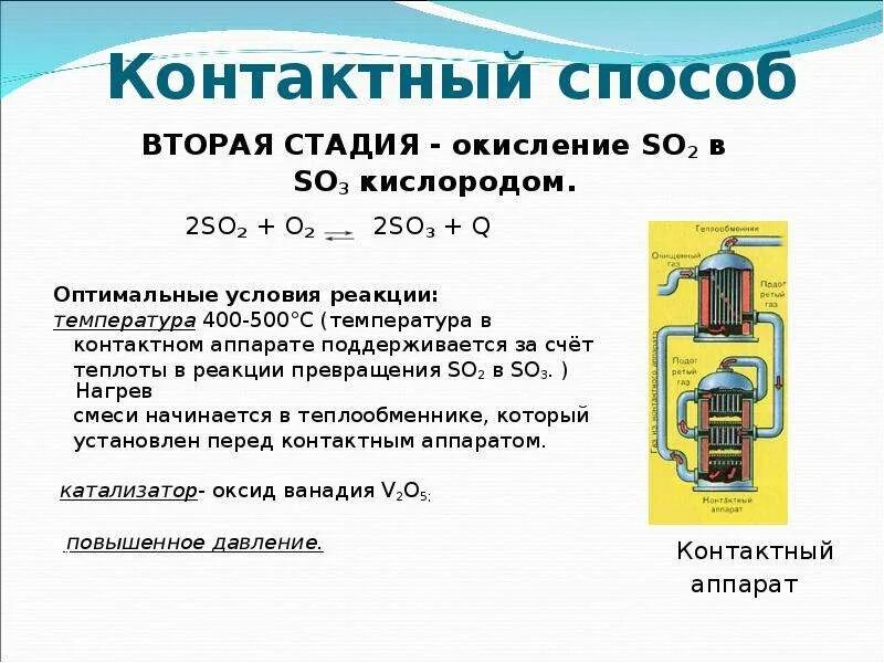 Контактный аппарат окисление so2. Контактный аппарат для производства серной кислоты. Контактный способ получения серной кислоты 11 класс. 2 Стадия производства серной кислоты.