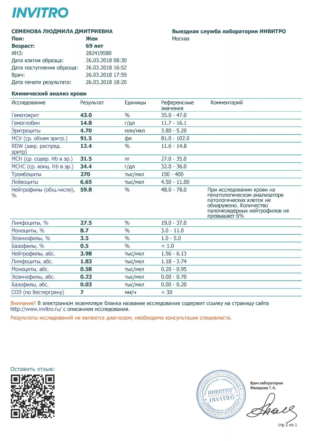 Анализ крови на сахар инвитро цена. Клинический анализ крови инвитро. Результаты инвитро общий анализ крови. ОАК инвитро. Результат ОАК инвитро.