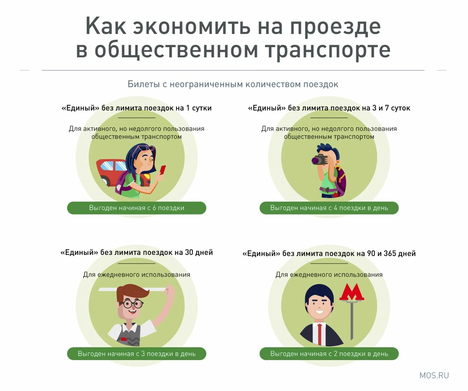 Оплата проезда смартфоном. Оплата картой мир в транспорте. Как сэкономить на метро. Экономия на проезде. Экономия на проезде.