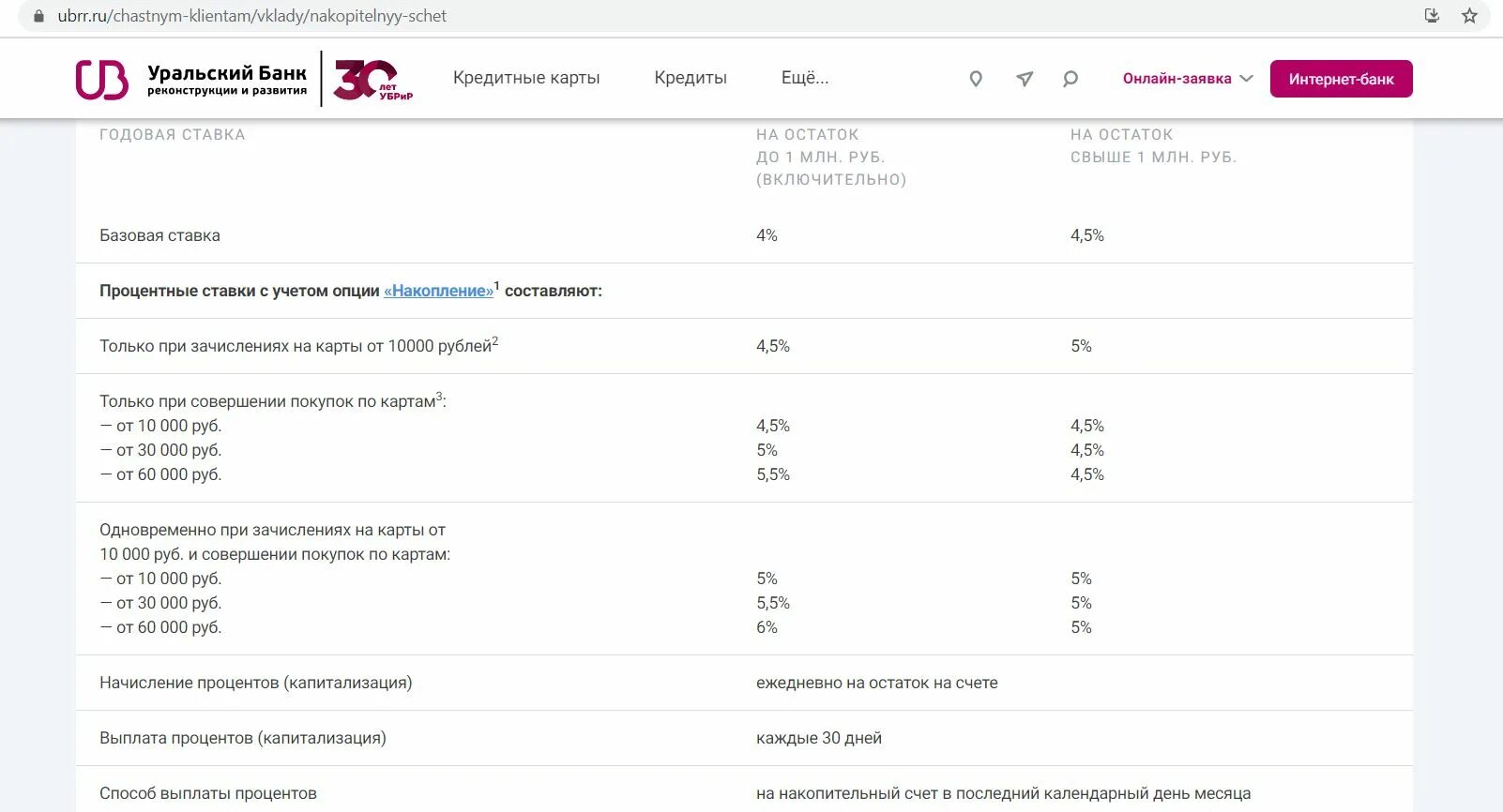 УБРИР накопительный счет. Уральский банк накопительный счет. Процентная ставка УБРИР. Накопительный счет банка.