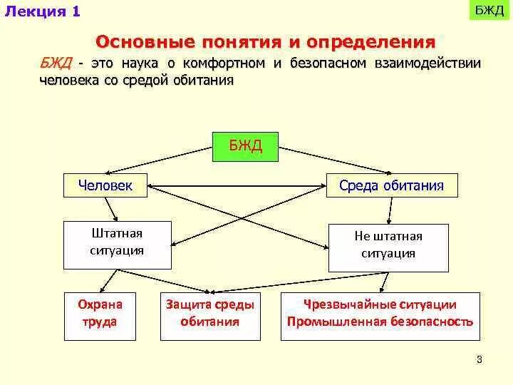 Схема определение