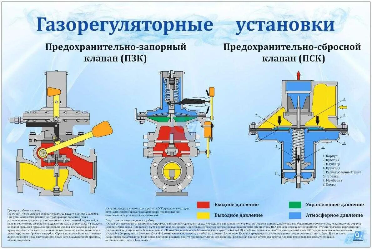 Первая заготовительная компания. Предохранительно-запорный клапан ПКН. Предохранительный газовый клапан ПКН. Мембрана клапана предохранительного сбросного ПСК-50. Предохранительный запорный клапан газовый принцип работы.