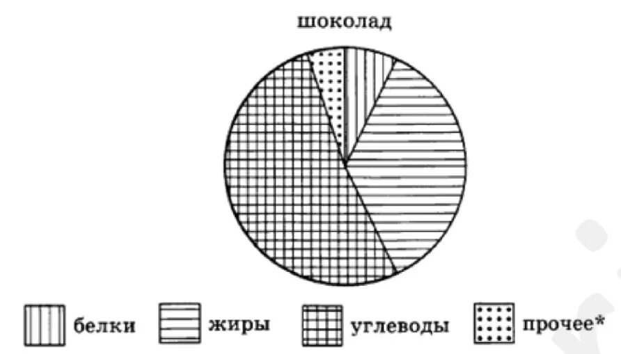 Диаграмма изображенная на рисунке это диаграмма. Диаграмма изображенная на рисунке это диаграмма
