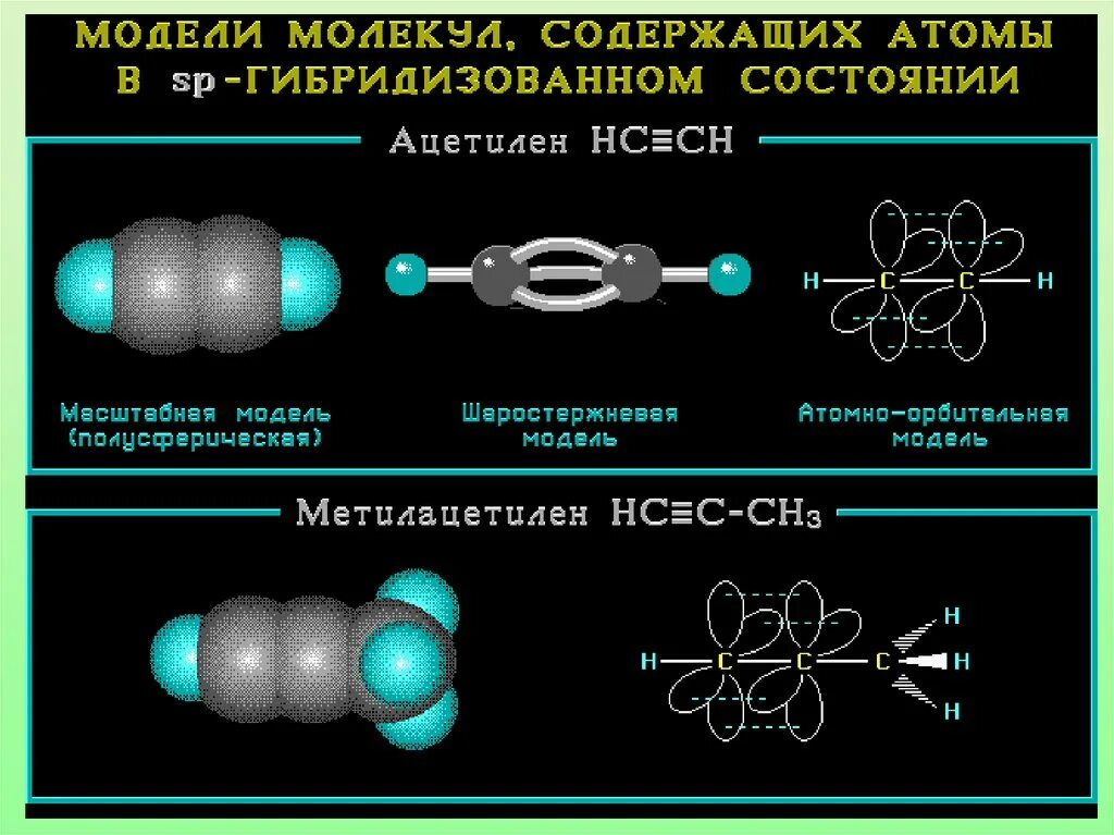 Тройную связь содержат молекулы. Sp2 гибридные орбитали углерода. Sp3-, sp2-, SP-гибридизация атомных орбиталей углерода. Атом углерода в sp3 пропин. Sp2 гибридизация молекулы углерода.