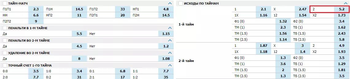 1 Тайм. П1 в ставках. Ставка п1 (2). Что такое п1 и п2 в ставках.