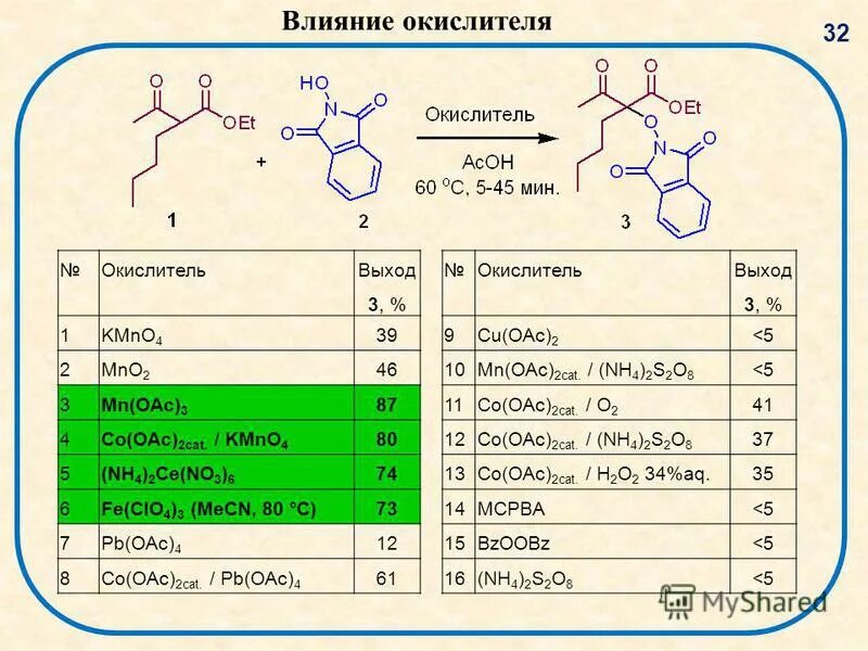 Kmno4 кон