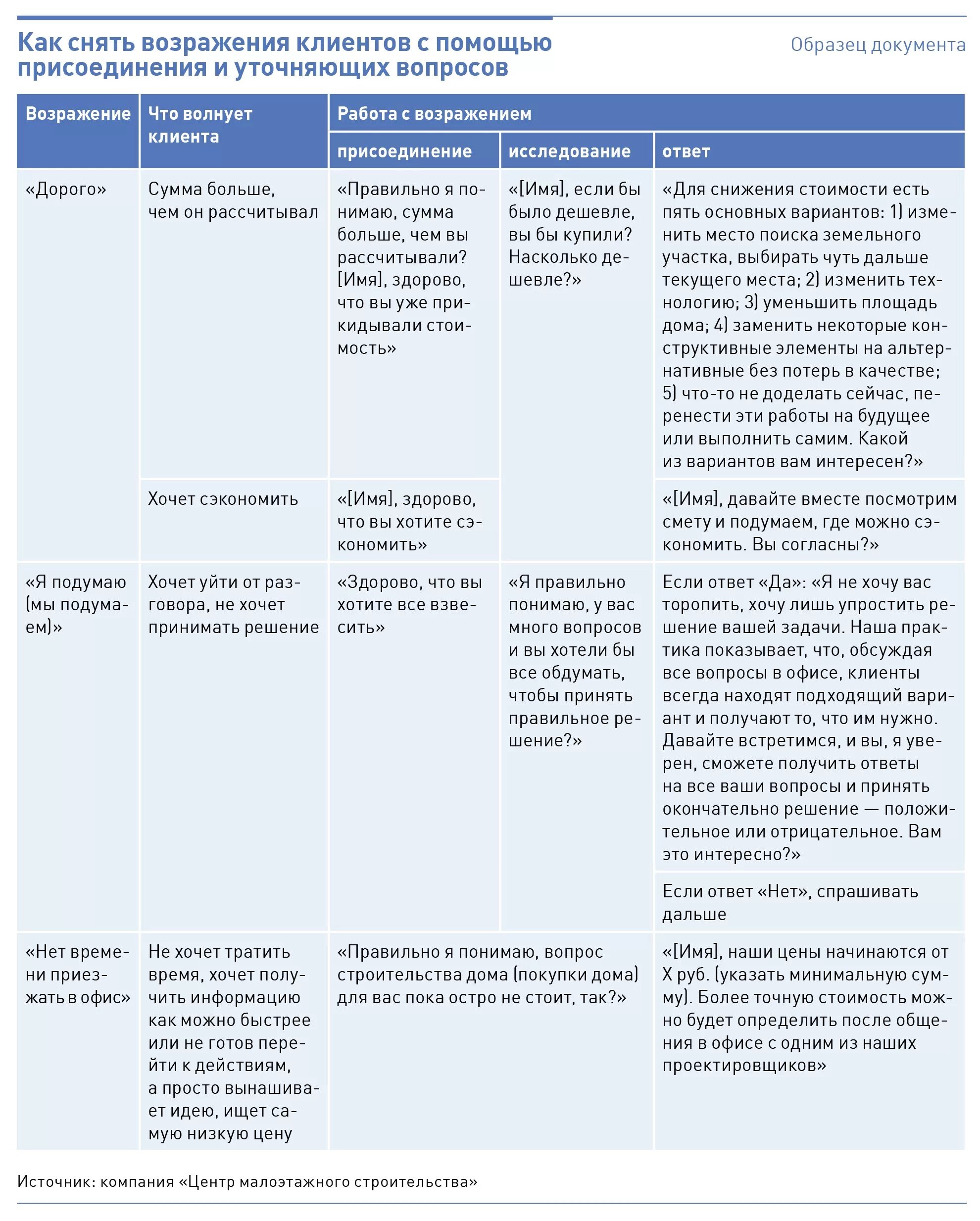 Скрипт разговора с клиентом