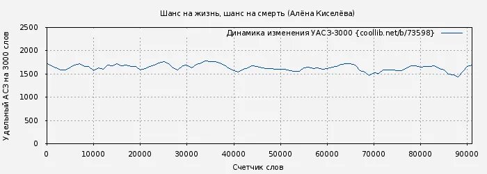 Шанс на жизнь. Кресты у дороги Джеффри Дивер. Лебедько в. хроники Российской Саньясы.. Хроники Российской Саньясы. Флэшмен на острие удара.