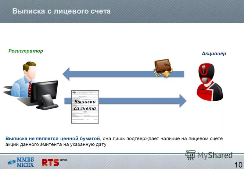 в соответствии со списком. план счетов бухгалтерского учета и бюджетного учета. учет в 1с 8. схема подключения кассового аппарата. регистр накопления по ндс в 1с 8.