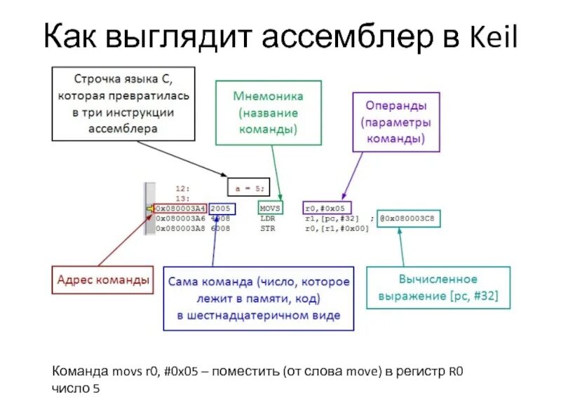 Ассемблер команды. Как выглядит ассемблер. команда mov ассемблер. как выглядит код на ассемблере. команды ассемблера таблица.