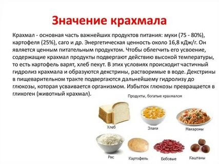 Продукты получаемые из крахмала