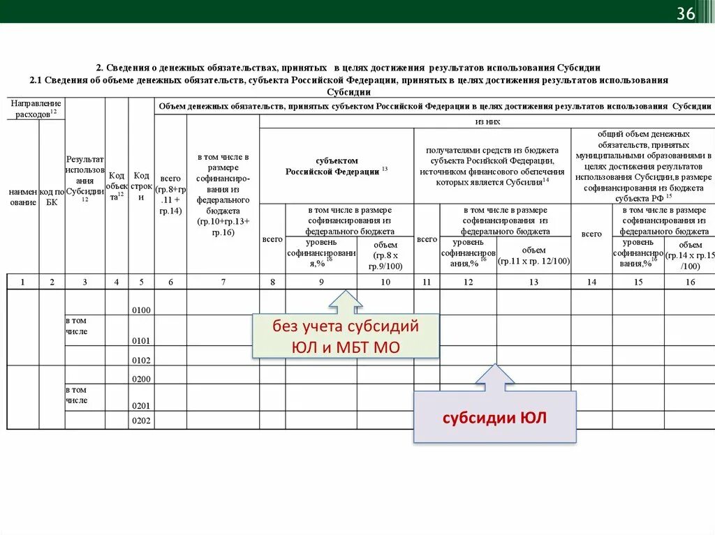 Информация о мониторинге достижения результатов предоставления субсидии. Информация о мониторинге достижения результатов предоставления субсидии