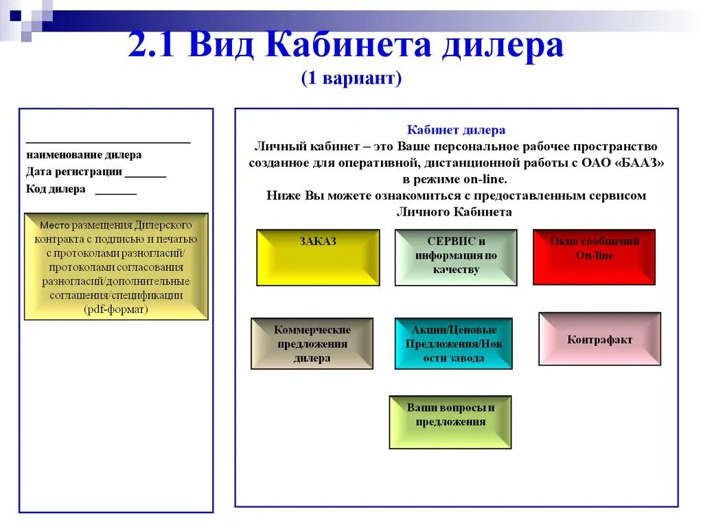 Кабинет поставщика информации. Презентация кабинет поставщика. Наименование дилера это. Варианты пенования модели. Объекты коммерческого блока организации.