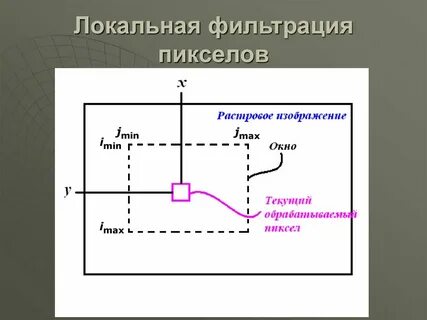 Фильтрация изображений