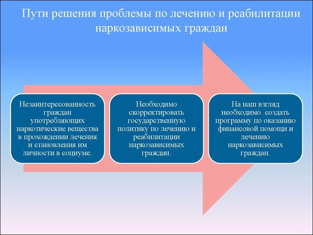 Реализация антинаркотической стратегии. Пути совершенствования социальной реабилитации наркозависимых. Выводы по социальной реабилитации наркозависимых. Наркозависимые граждане как объект социальной реабилитации.. Программа реабилитации наркозависимых монар.