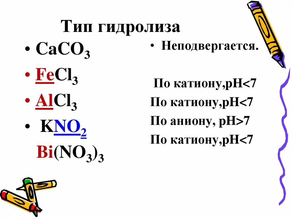 3 тип гидролиза. 4 Типа гидролиза. Гидролиз схема ЕГЭ. Типы гидролиза таблица. Типы гидролиза солей.