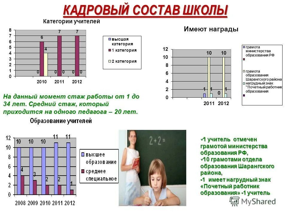 кадровый состав школы. кадровый состав школы. предподовательско-педагогического состава. 5 школа амурск.