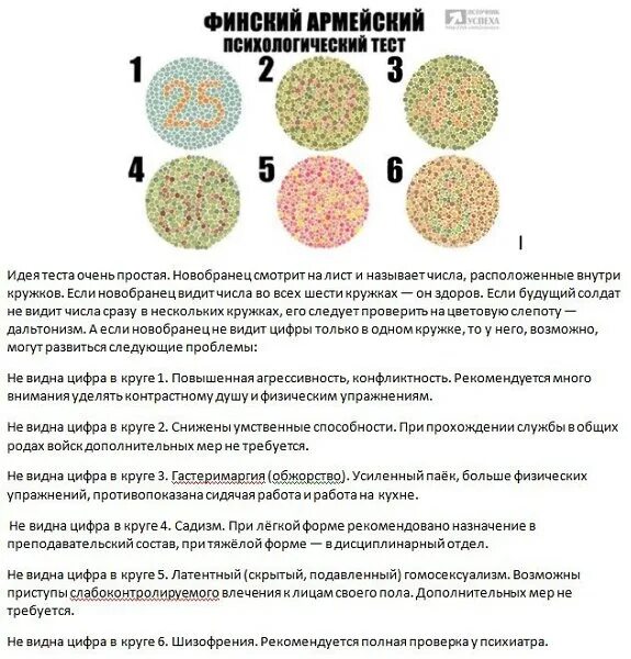 Тест на определение психических. Тест на шизофрению. Тест на шизофрению картинка. Тест на шизофрению у детей. Психологический тест на шизофрению.