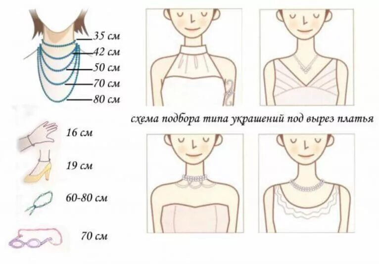 Как подобрать украшения к платью. Украшения под вырез. Форма выреза и украшения. Подобрать украшения под платье. Украшения для круглого выреза.