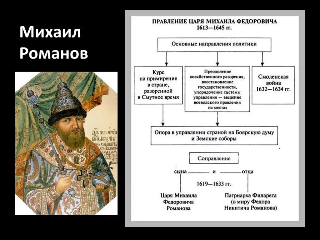 Правление царя Михаила Федоровича 1613-1645. Воцарение Михаила Федоровича Романова. Правление Михаила Федоровича Романова внешняя политика. Внешняя политика Михаила Федоровича 1613-1645.