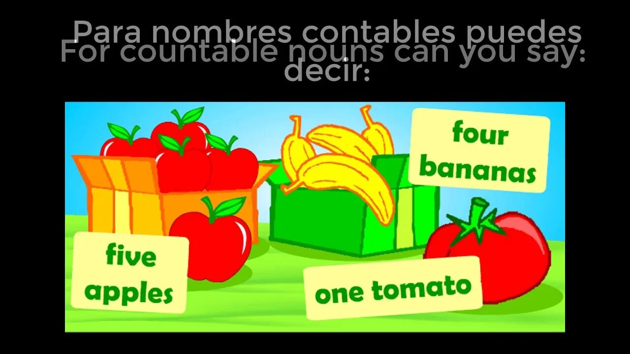 Countable and uncountable Apple Banana. Яблоко банана Кэт схема. Uncountable tomatoes