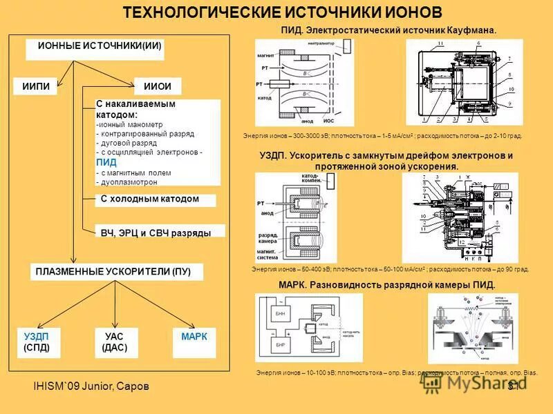 Технологические источники зажигания