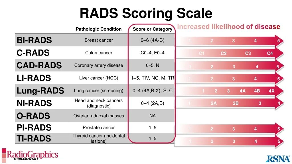 O rads 3. Категория o-rads. Бирадс классификация. Категория orads. Pirads шкала.