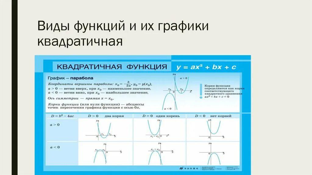 Название функции y. Таблица графиков элементарных функций. Графики функций и их формулы. Название графиков элементарных функций. Название графиков функций и их формулы.