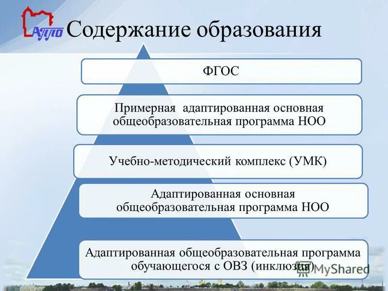 Уровни общего образования их содержания. Содержание образования согласно ФГОС:. Структура и содержание ФГОС начального общего образования. Содержание ФГОС НОО. Структура содержания начального общего образования.