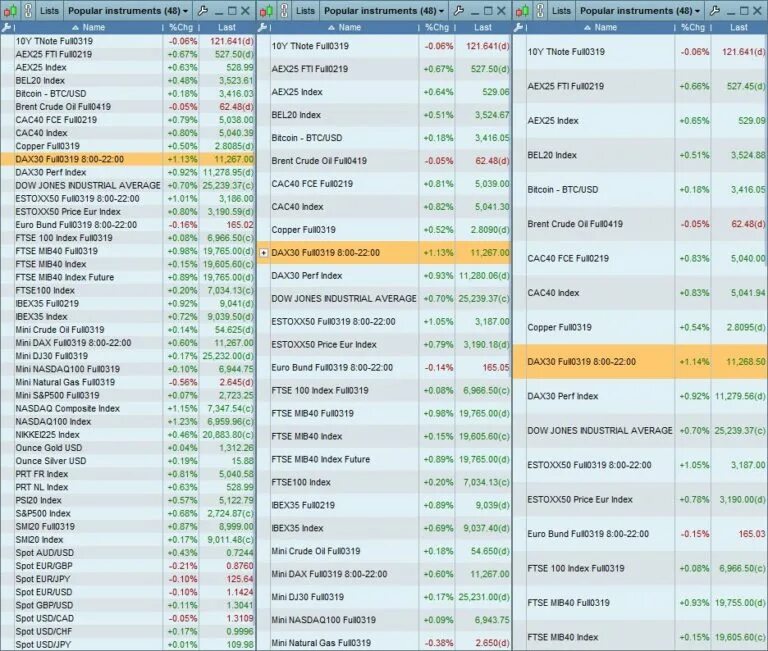 (Индекс про80. Dax Index 40. 10 С индексом -2. 100 С индексом 2.