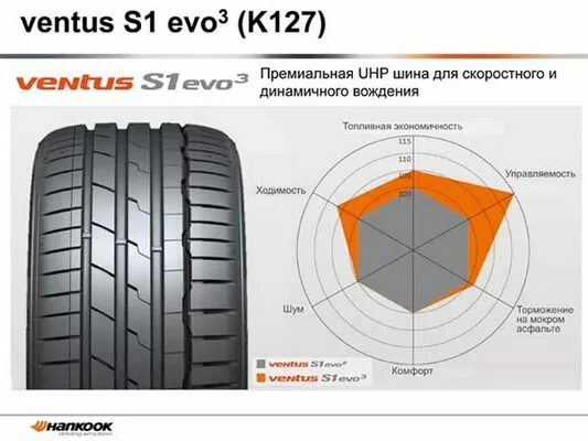 Hankook Ventus s1 evo3 k127 SUV. Hankook Ventus s1 EVO 3 k127. Шины Hankook k127 Ventus s1 evo3. Hankook Ventus s1 EVO 3 SUV. Hankook ventus s1 evo 3 k127a отзывы