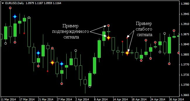 Indicators binary options mt4. индикатор входа. индикаторы мт4 для м1. индикатор входа. Mt4 trading indicator signals indicator.