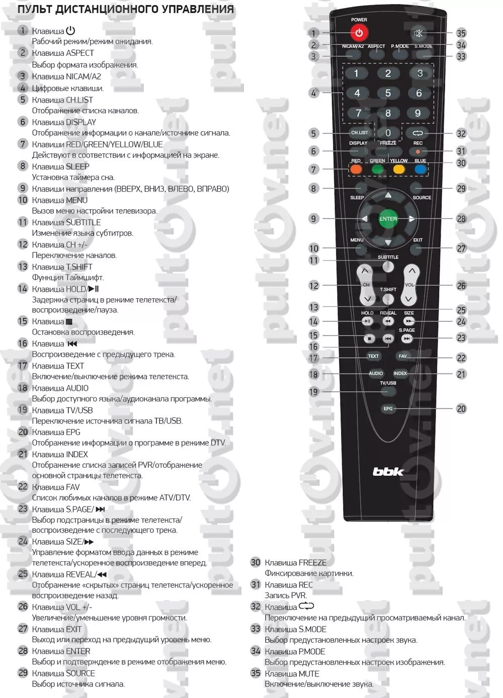 Как включить пульт ббк. Как включить пульт ббк. Bbk lt4217hd. Ббк пульт кнопки управления. Инструкция к пульту rc58bbk.
