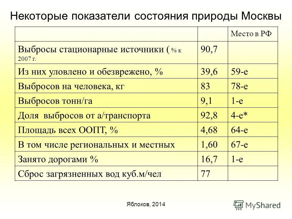 Показатели природы