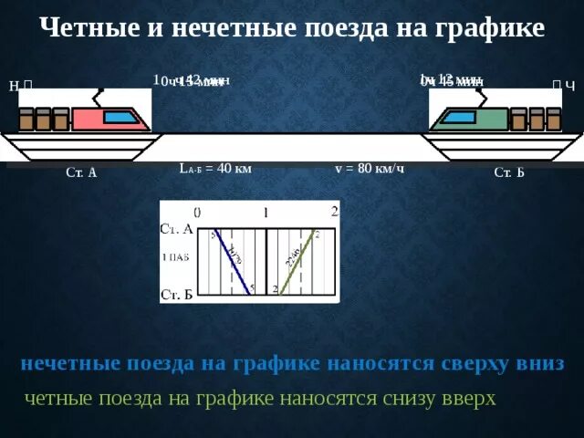 Внимание поезд нечетный