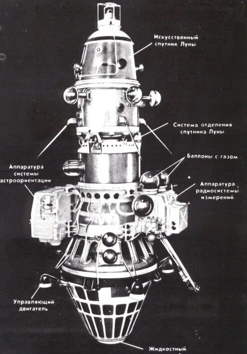 Луна 10.03 2024. Луна-2 автоматическая межпланетная станция. Луна-24 автоматическая межпланетная станция. Луна-3 автоматическая межпланетная станция. Луна-10 автоматическая межпланетная станция строение.