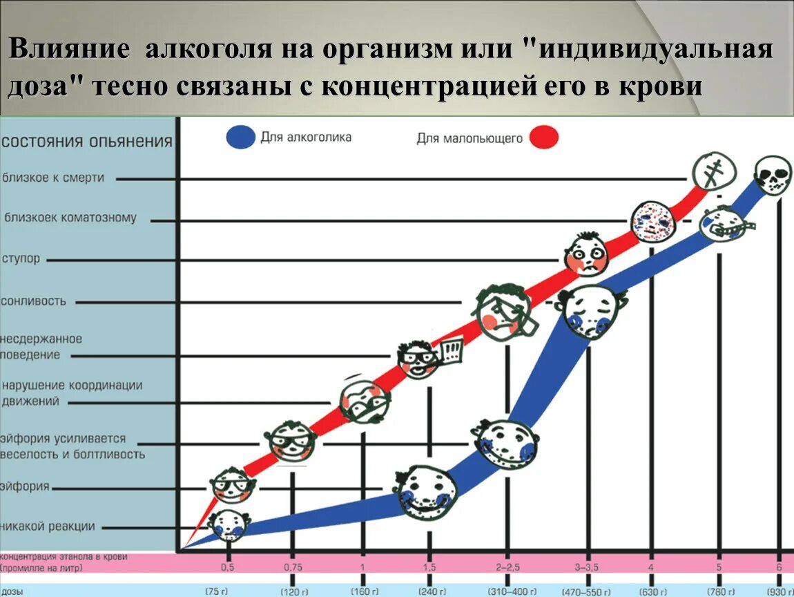 Опьянение в рб