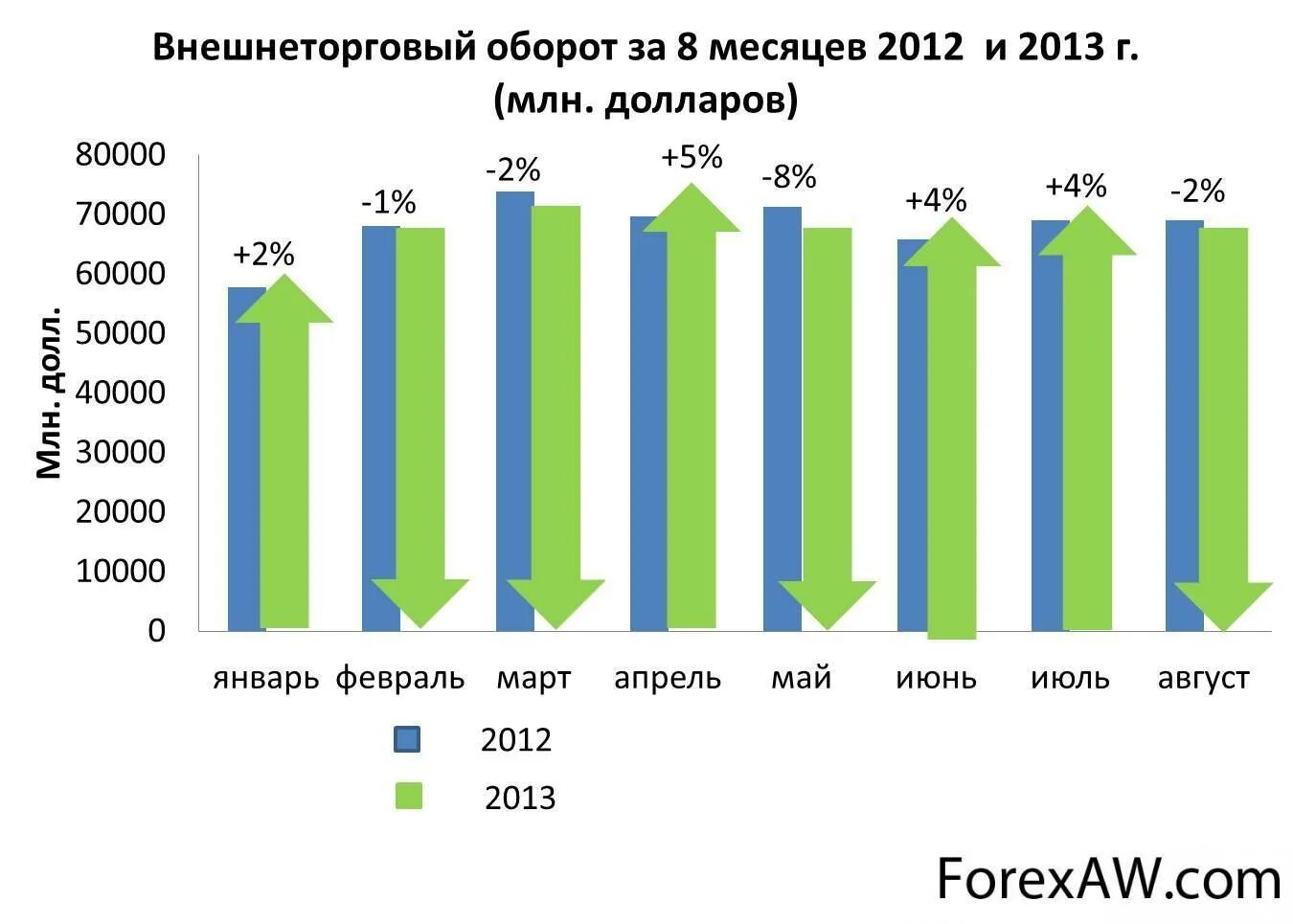 Внешнеторговый оборот россии. Динамика внешнеторгового оборота. Объем внешней торговли России. Внешнеторговый оборот по годам.