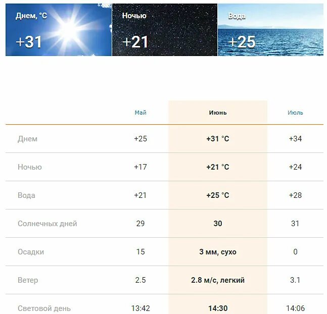 Температура воды в анапе в июне 2024. Температура воды в Анапе сейчас. Анапа температура воды в море. Температура чёрного моря Анапа. Температура воды в черном море Анапа.