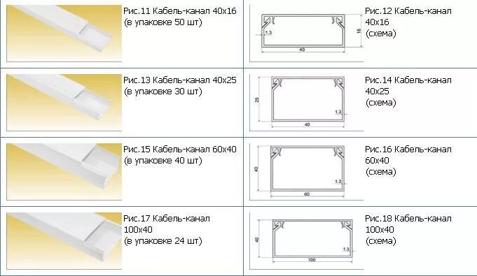 Кабель канал 100х60 чертеж. Кабель канал 40х60 чертеж. Кабель канал 60 на 40 чертёж. Кабель канал DKC 80х40 чертеж. Кабель канал таблица