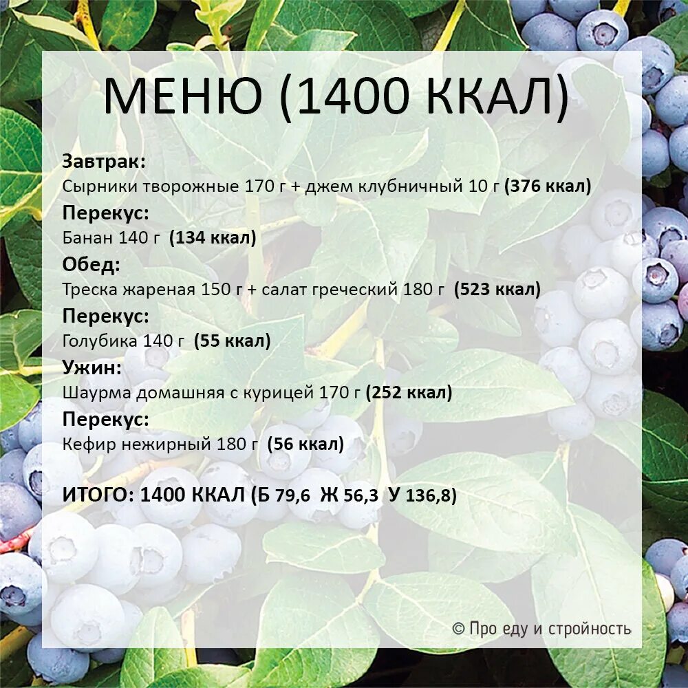 Простое меню на 1000 калорий. 2000 Ккал в день меню. Диета на 2000 ккал в день. Рацион на 1000 ккал в день. Меню на 2000 килокалорий.