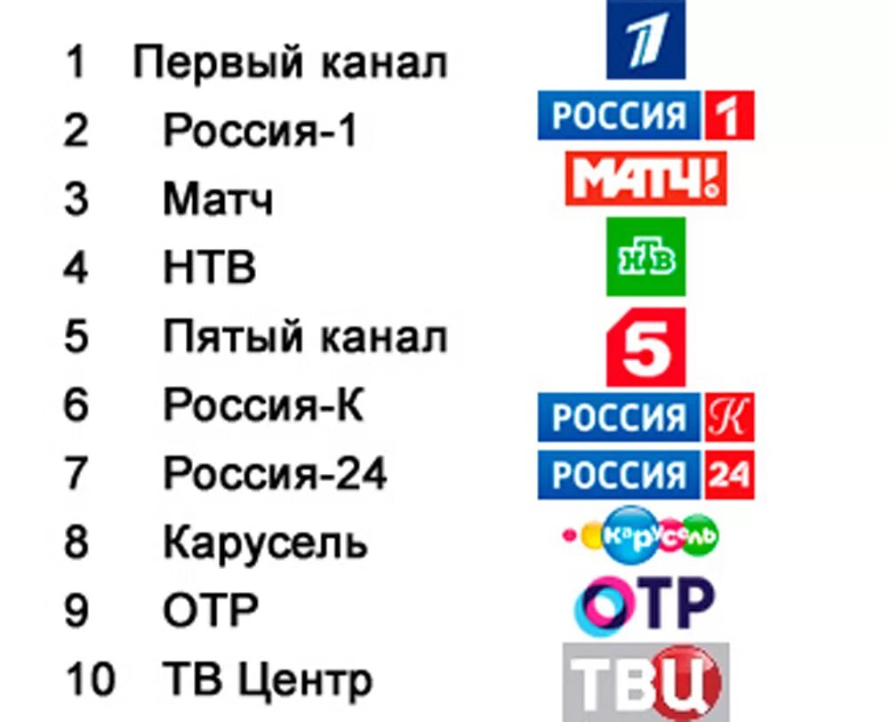 55 канал телевизора