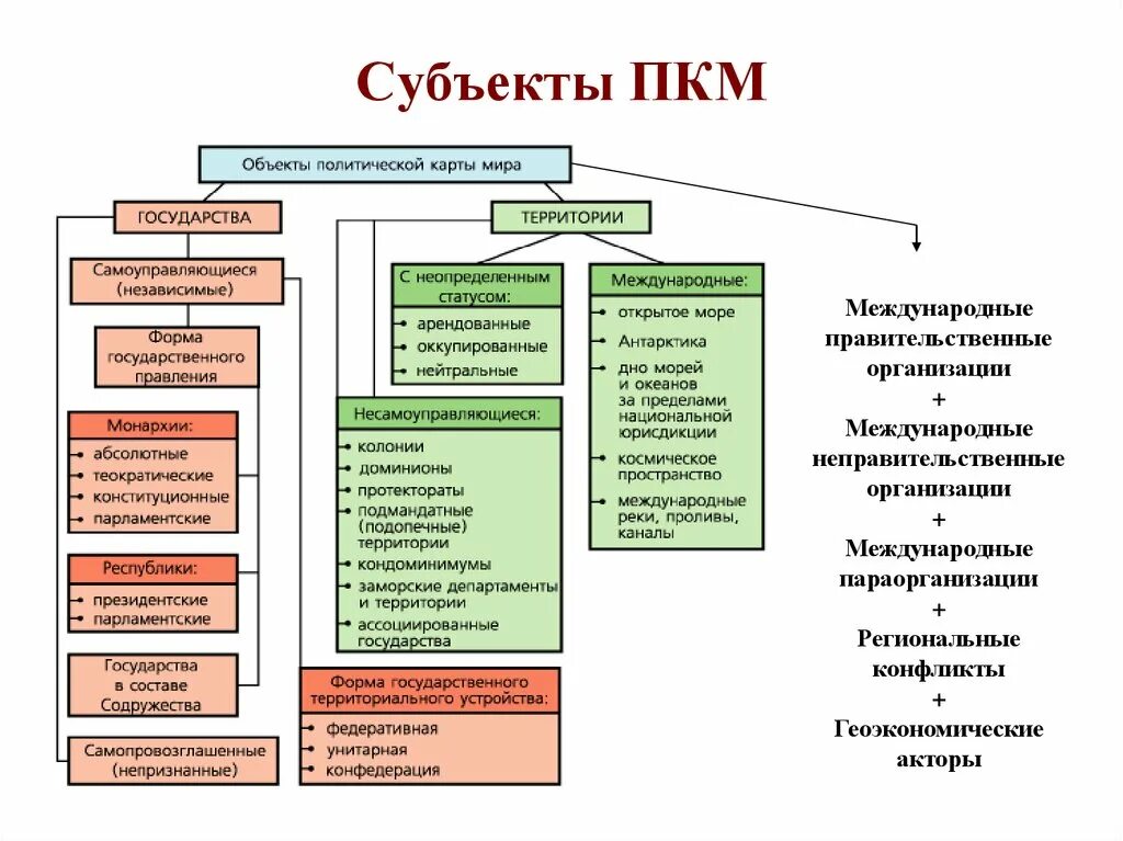 Страны субъекты и страны объекты