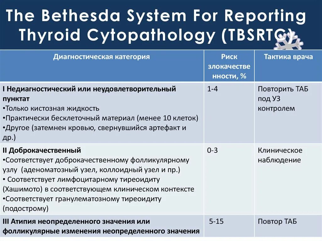 The bethesda system